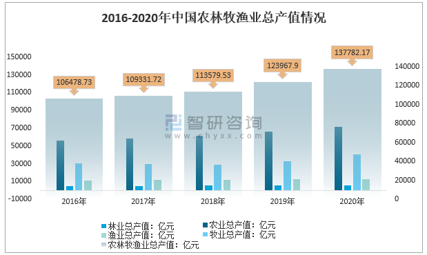 2021年中国农产品进出口贸易及行业重要趋势分析图