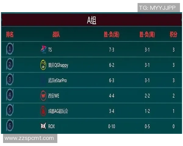 王者荣耀最新力量排行榜揭晓WE战队荣登第八名引发热议