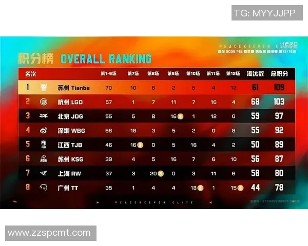 精英赛最新积分榜JDG战队以56分稳居第一名引领赛季走势