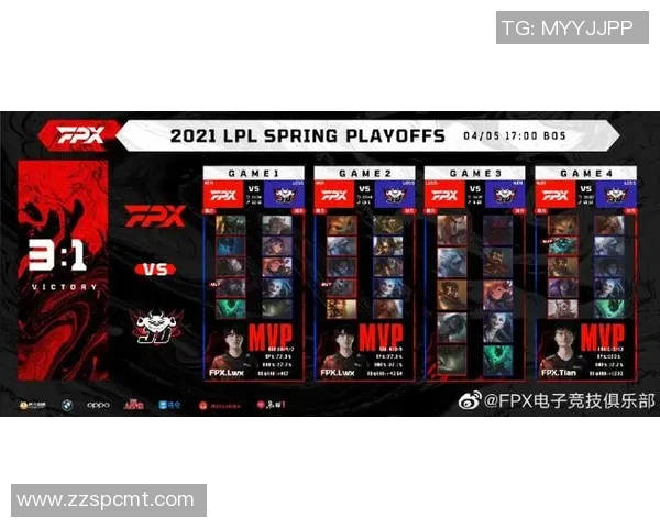 英雄联盟最新速度排行榜揭晓FPX强势领跑前十名队伍